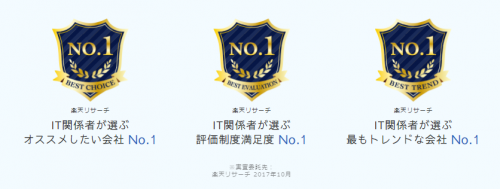 ◆プレスリリース◆楽天リサーチ調査にて３部門で１位に認定されました
